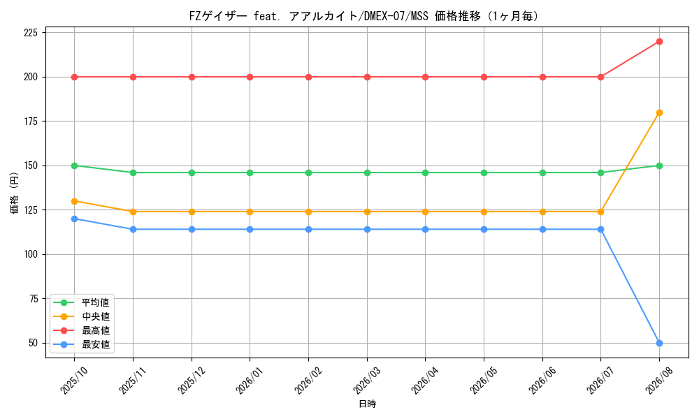 graph_card68701_series65435_rarity108020_month
