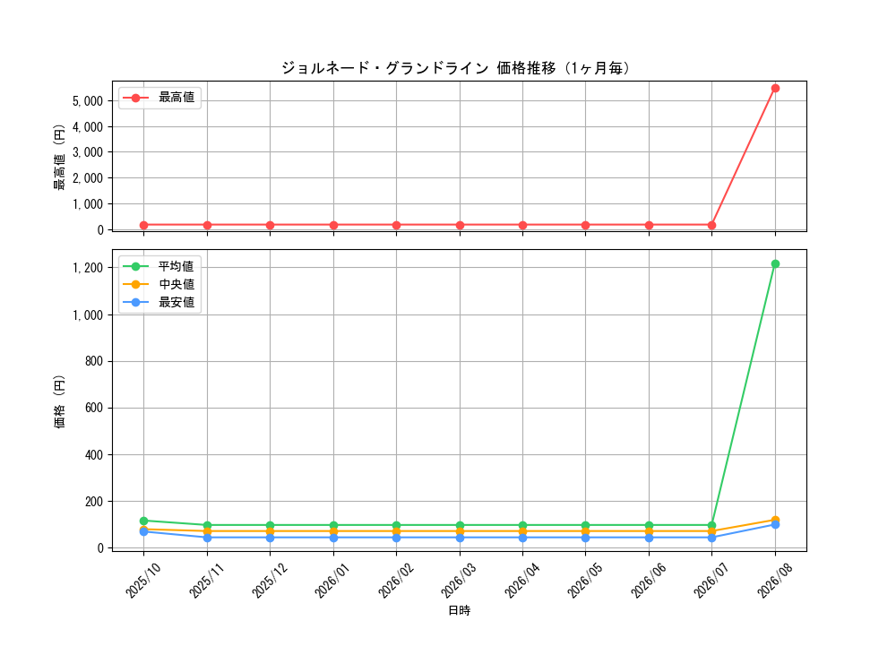 graph_card68702_month