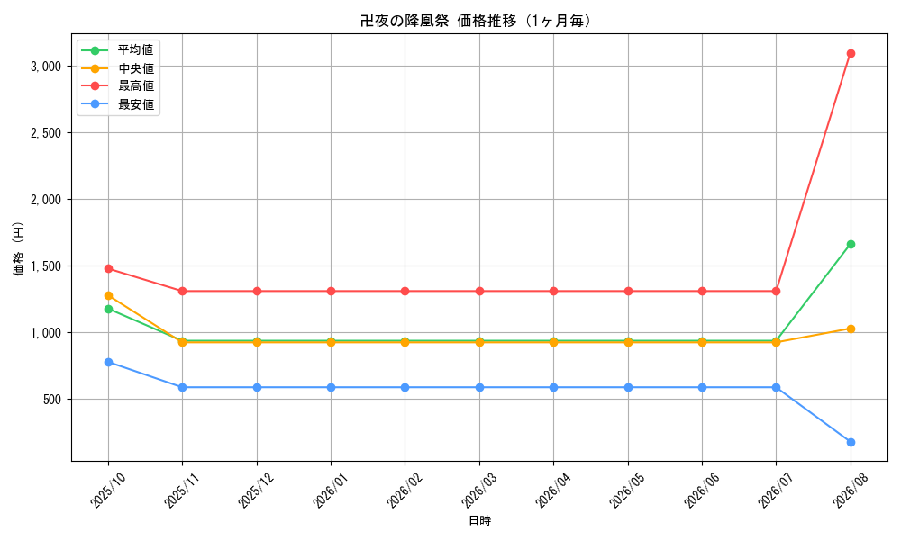 graph_card68703_month