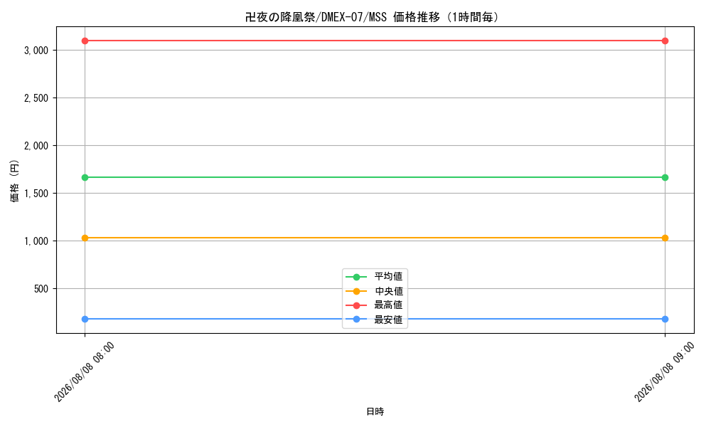 graph_card68703_series65435_rarity108020_hour