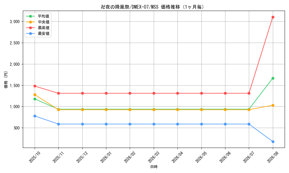 graph_card68703_series65435_rarity108020_month