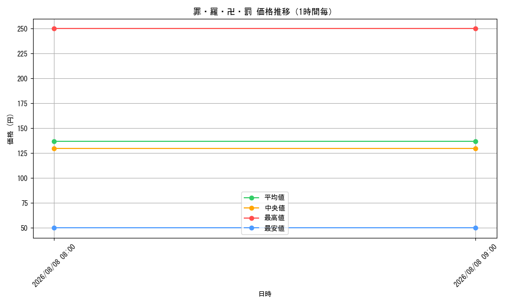 graph_card68704_hour