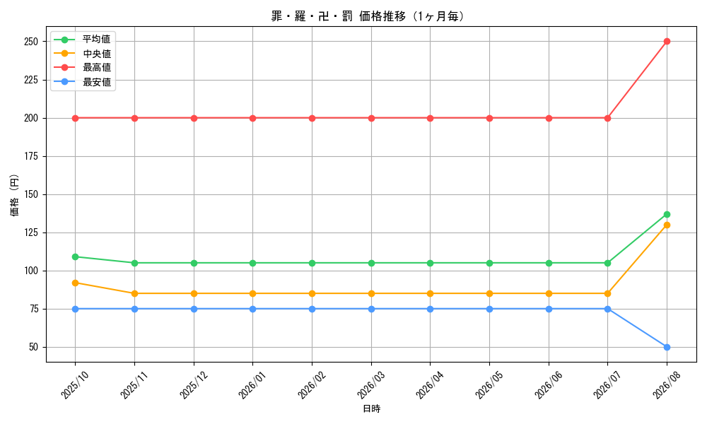 graph_card68704_month