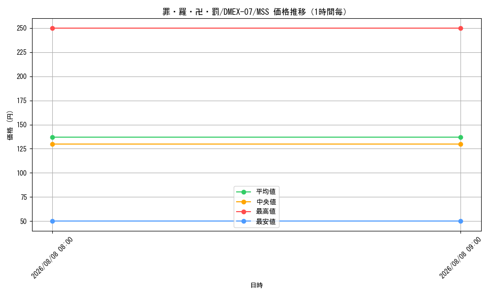 graph_card68704_series65435_rarity108020_hour