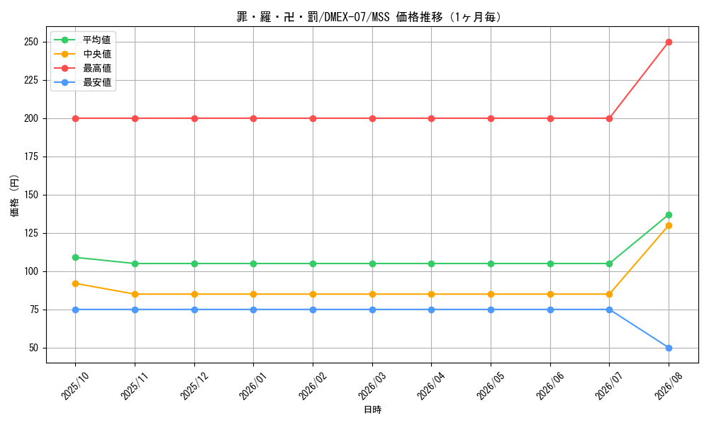 graph_card68704_series65435_rarity108020_month