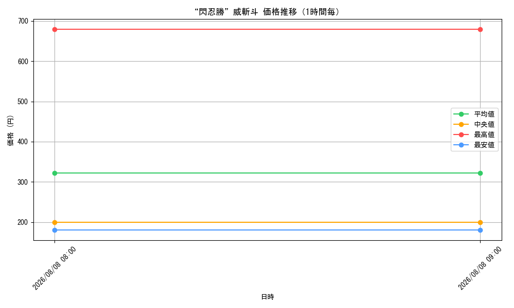 graph_card68705_hour