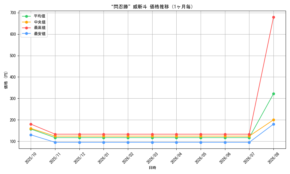graph_card68705_month