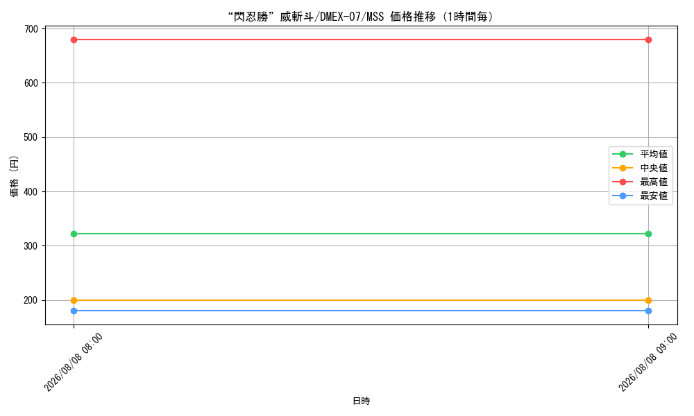 graph_card68705_series65435_rarity108020_hour
