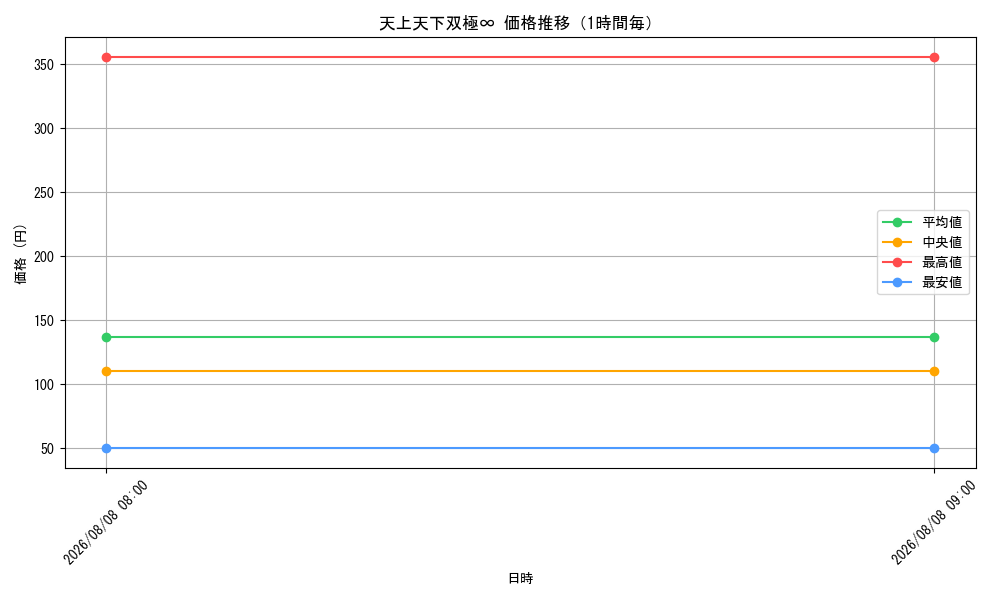 graph_card68707_hour