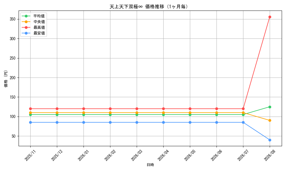 graph_card68707_month