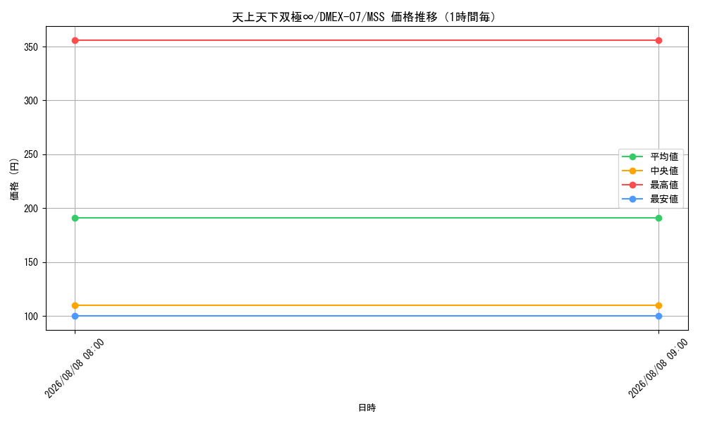 graph_card68707_series65435_rarity108020_hour