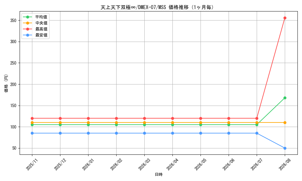 graph_card68707_series65435_rarity108020_month