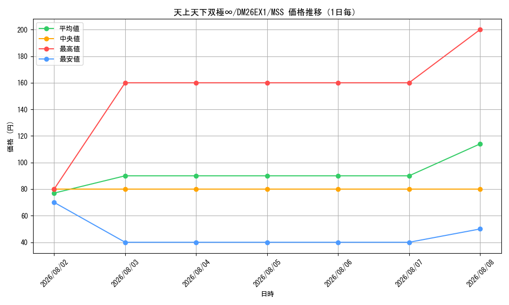 graph_card68707_series7267350_rarity108020_day