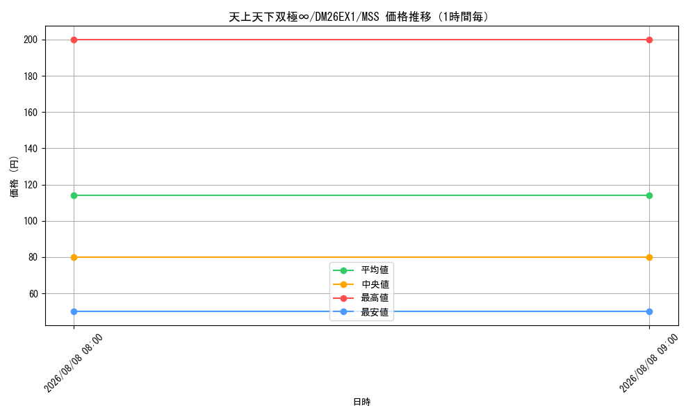 graph_card68707_series7267350_rarity108020_hour