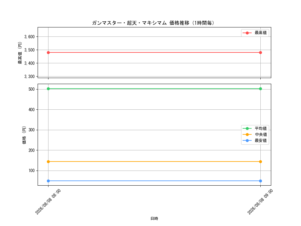 graph_card68708_hour