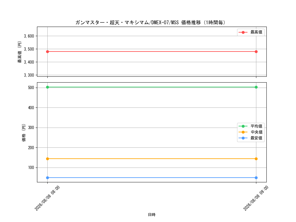 graph_card68708_series65435_rarity108020_hour