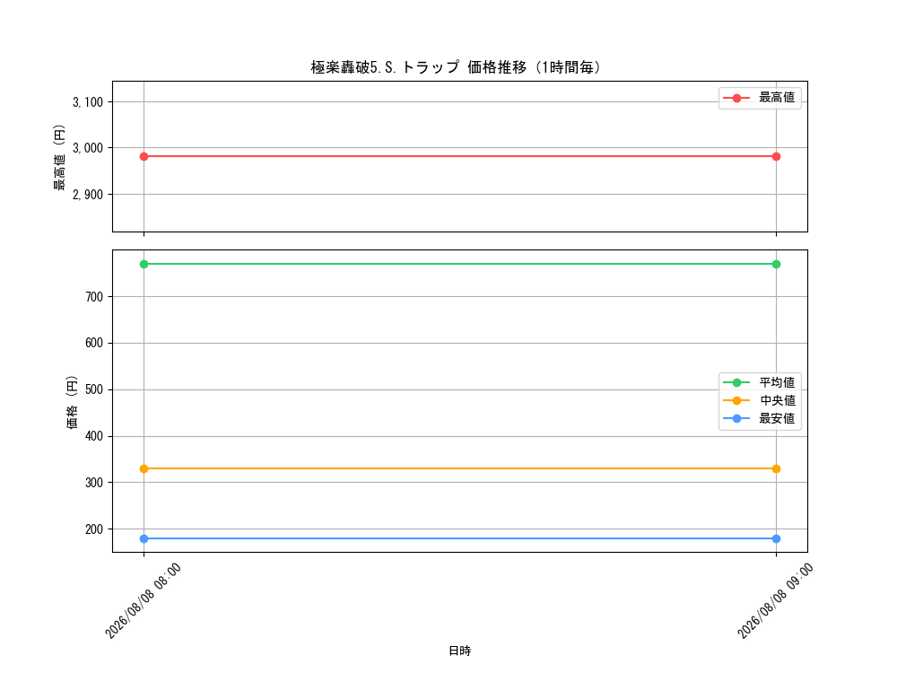 graph_card68709_hour
