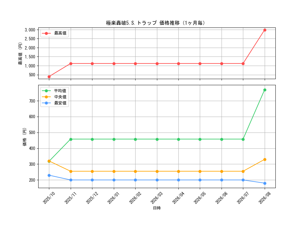 graph_card68709_month