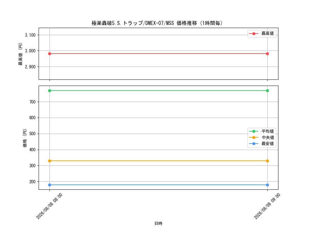 graph_card68709_series65435_rarity108020_hour