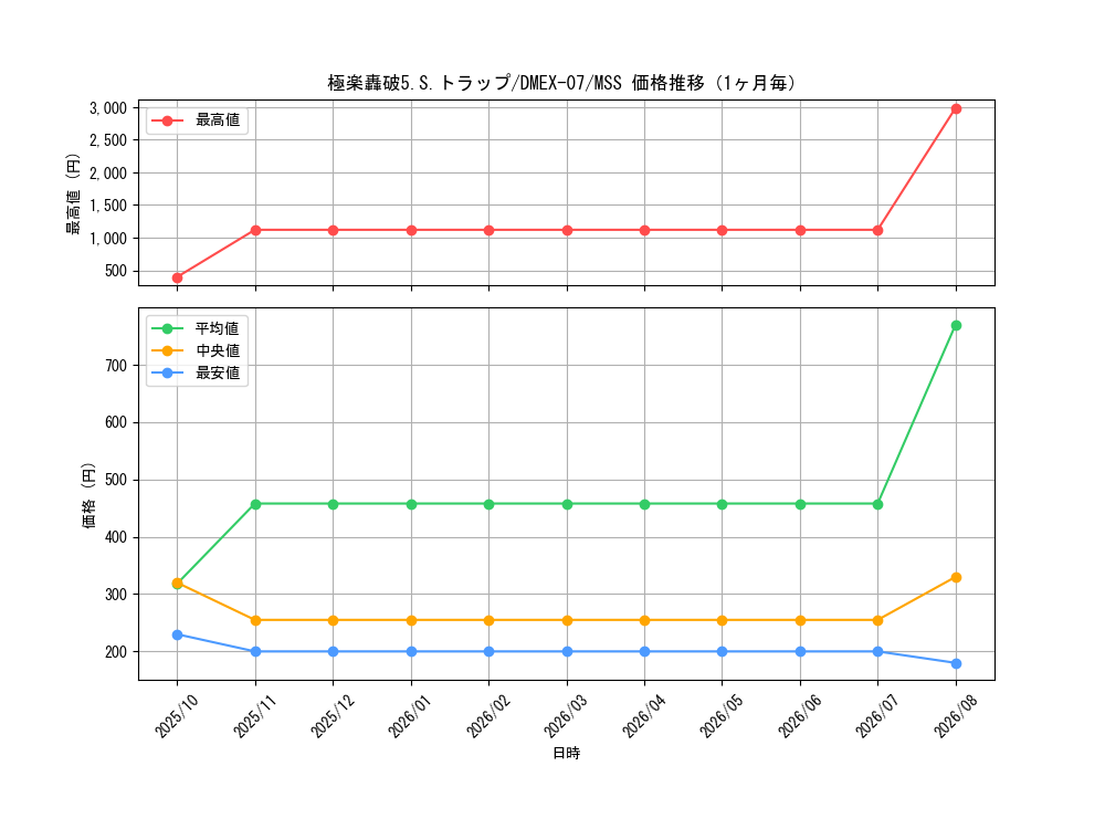 graph_card68709_series65435_rarity108020_month