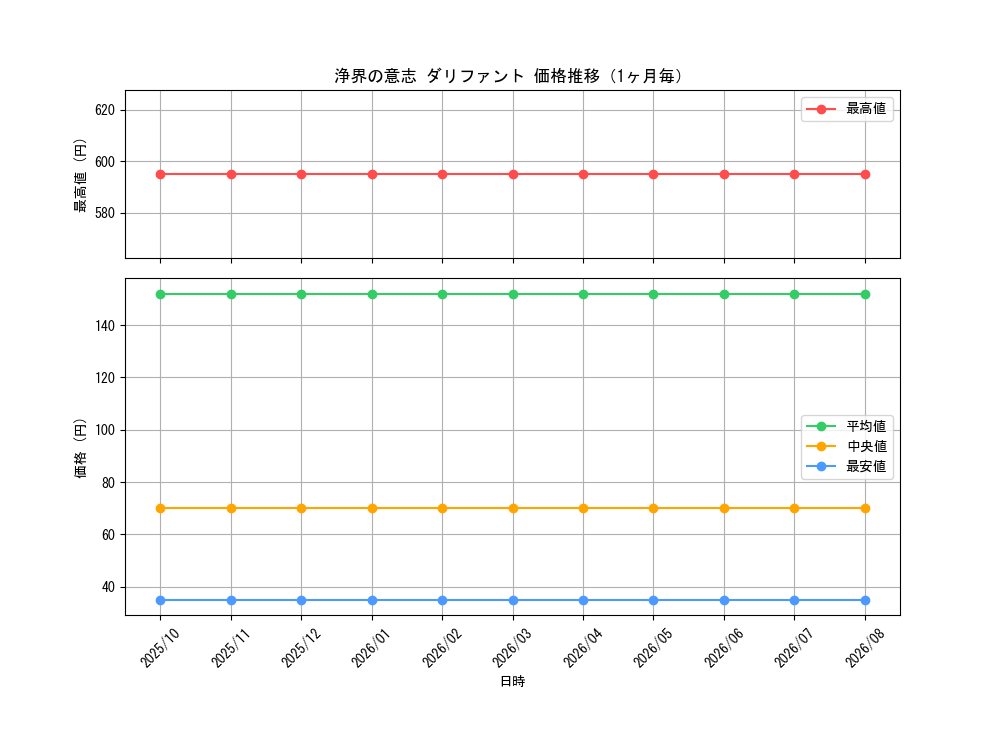 graph_card68738_month