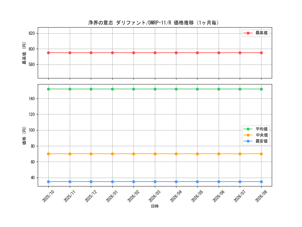 graph_card68738_series65436_rarity101829_month
