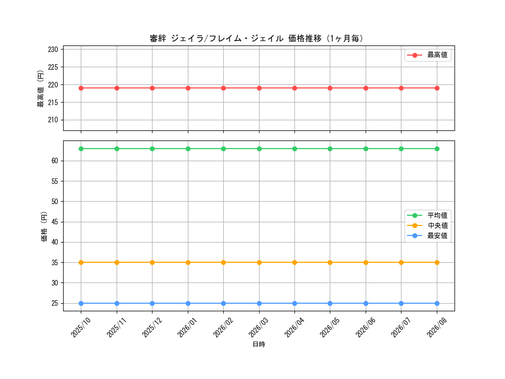 graph_card68739_month