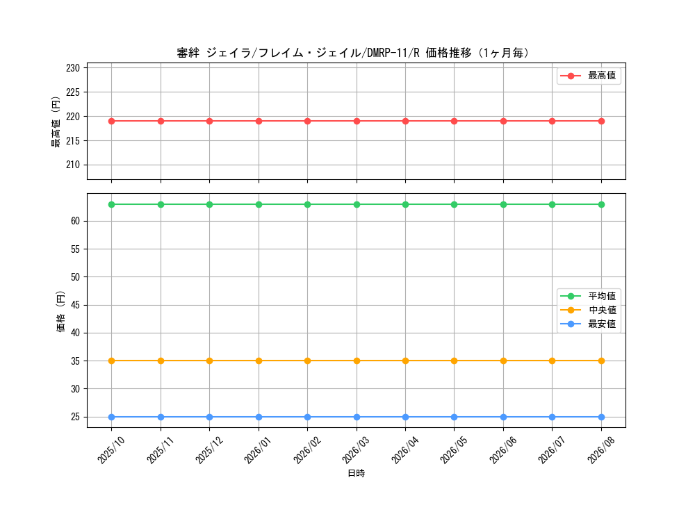 graph_card68739_series65436_rarity101829_month
