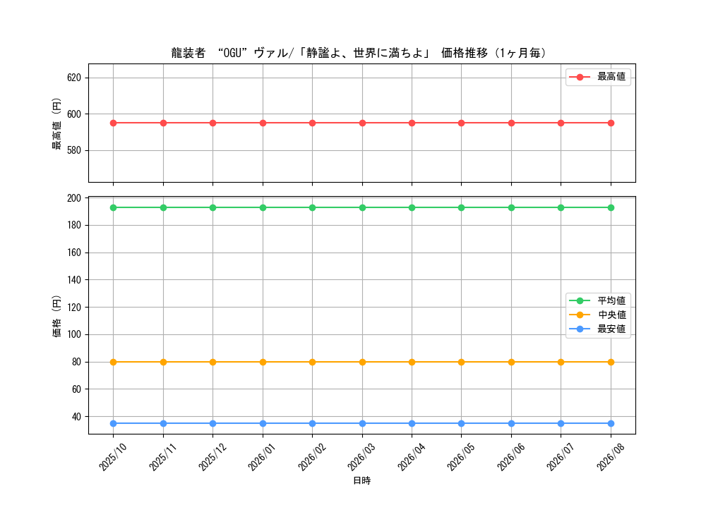 graph_card68751_month