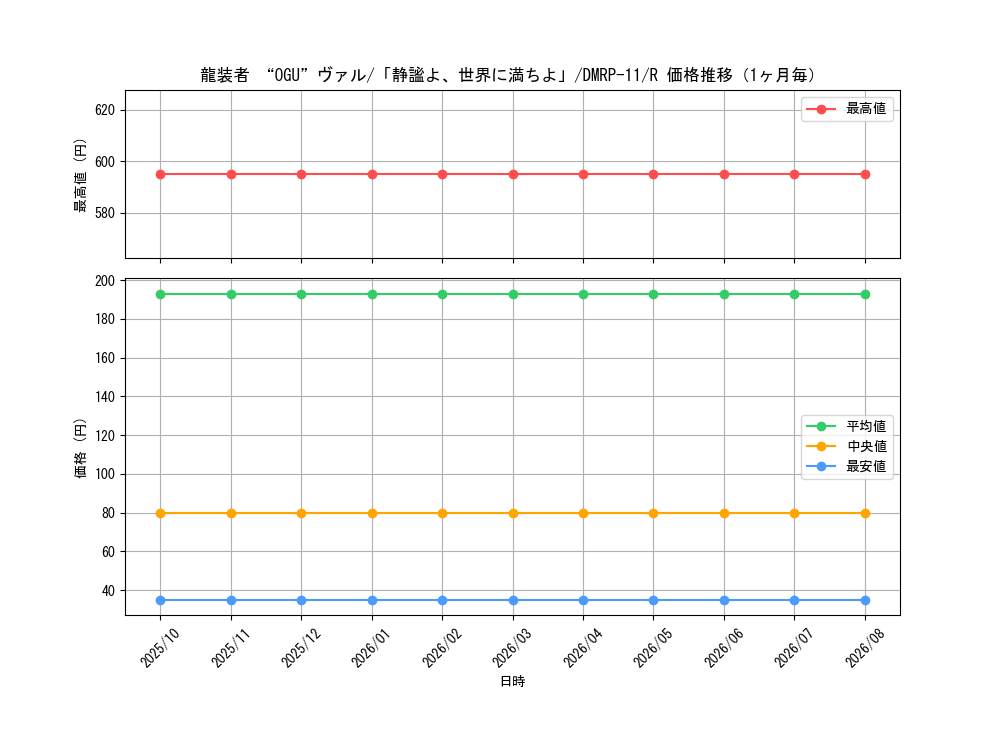 graph_card68751_series65436_rarity101829_month