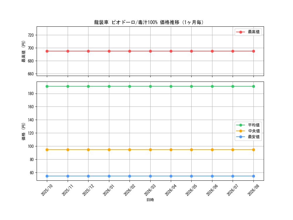graph_card68755_month