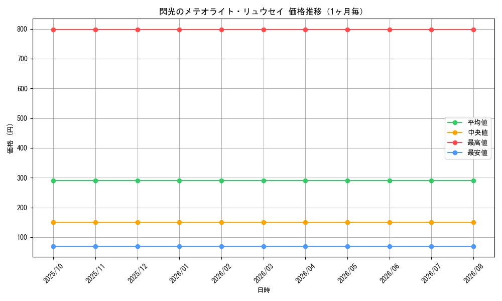 graph_card68875_month