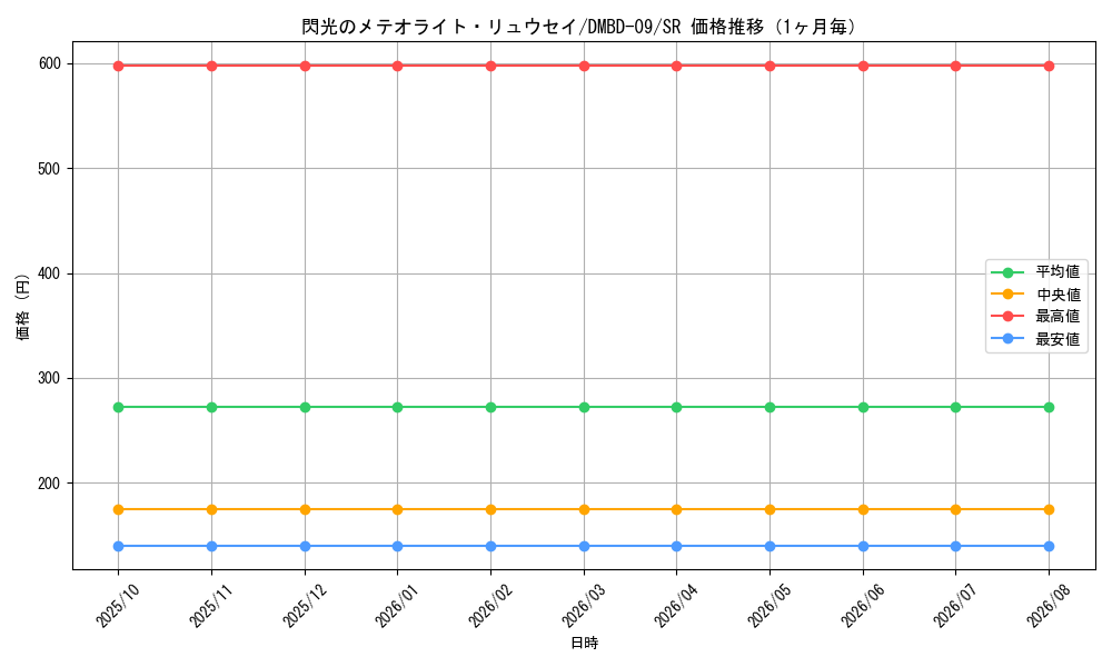 graph_card68875_series65759_rarity101779_month