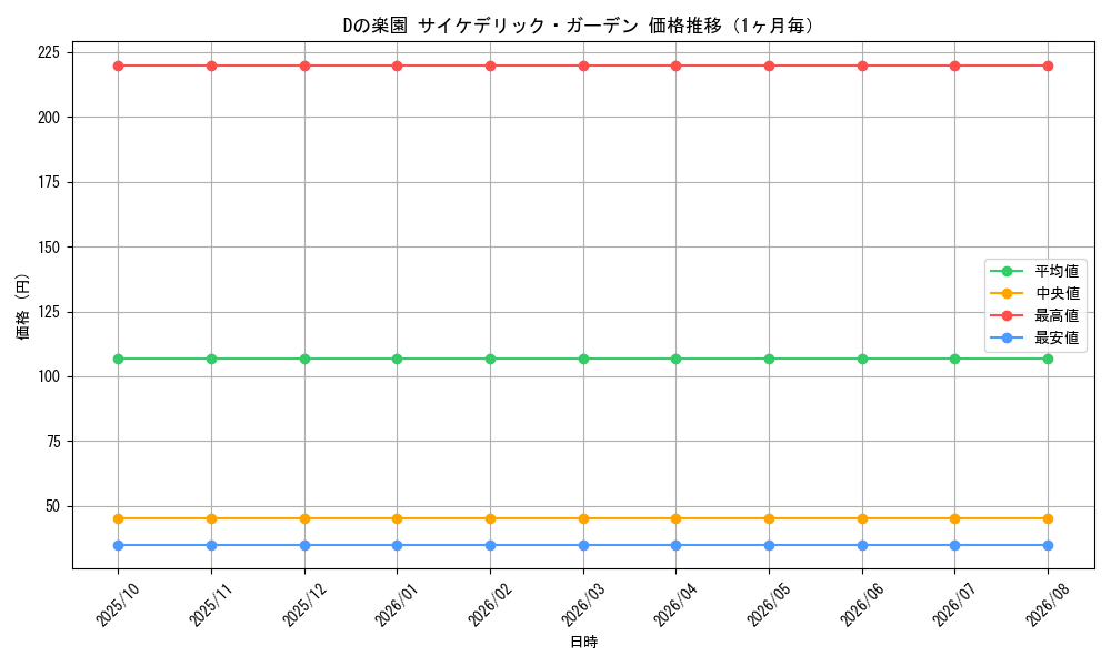 graph_card68923_month