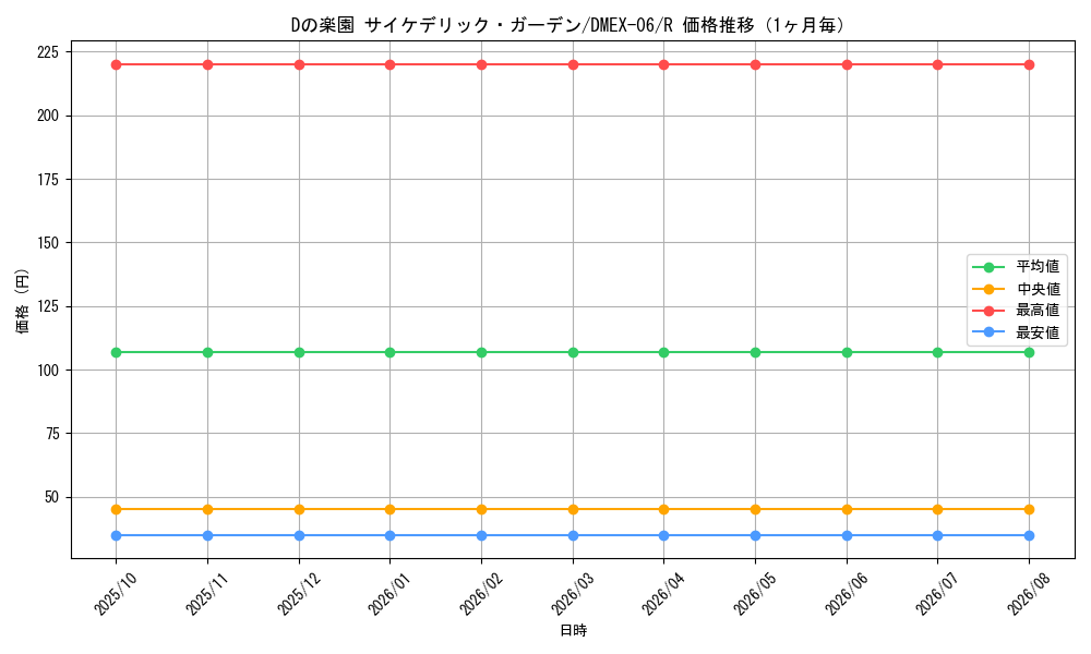 graph_card68923_series65437_rarity101829_month