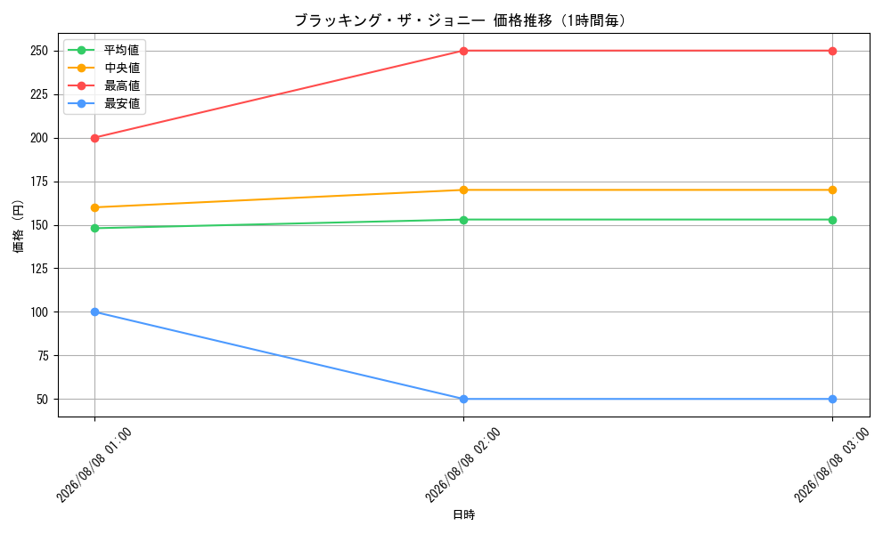 graph_card68983_hour