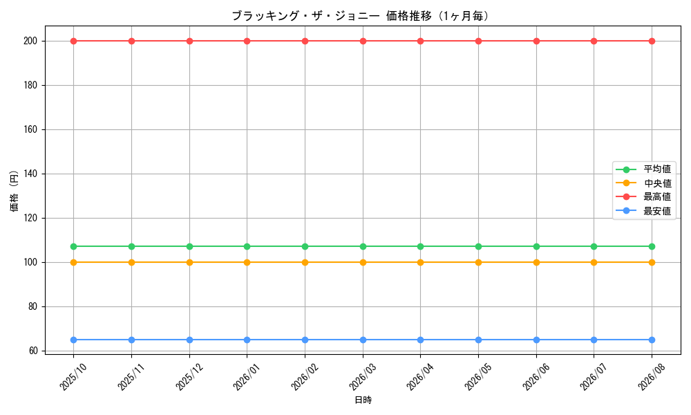 graph_card68983_month