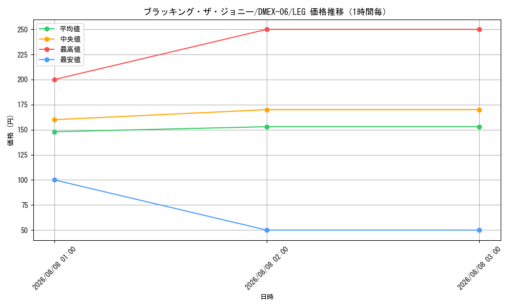 graph_card68983_series65437_rarity102107_hour