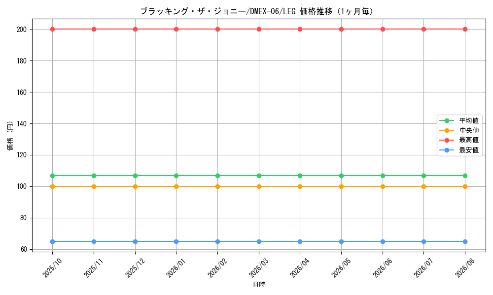 graph_card68983_series65437_rarity102107_month