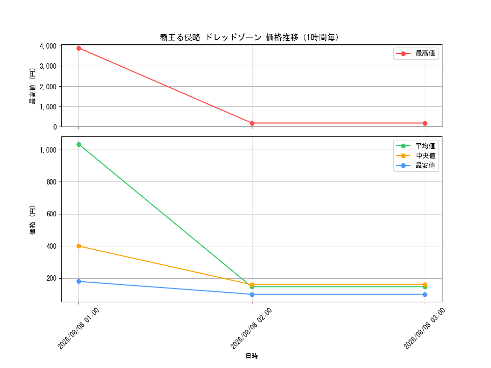 graph_card68984_hour