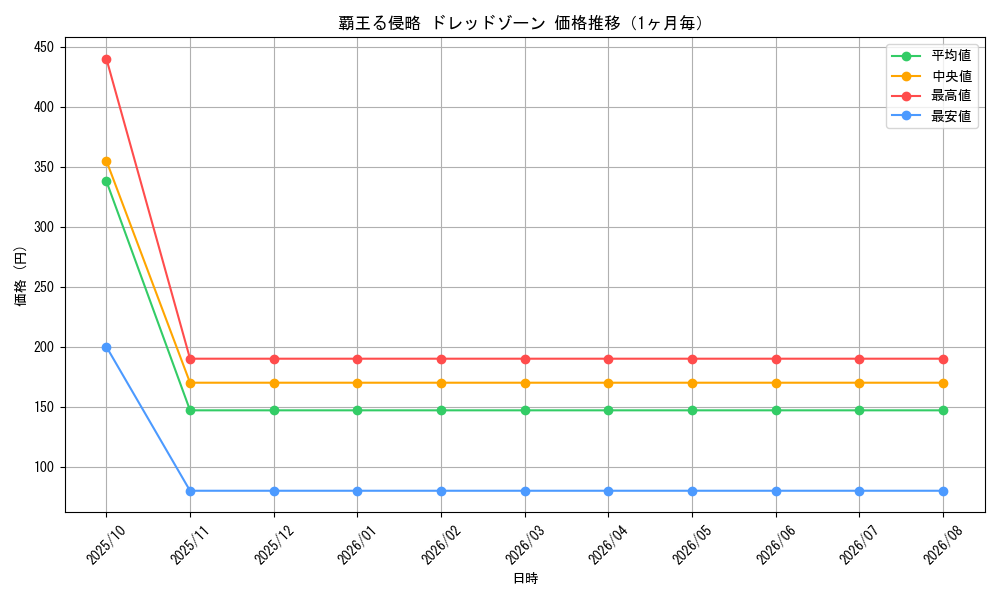 graph_card68984_month