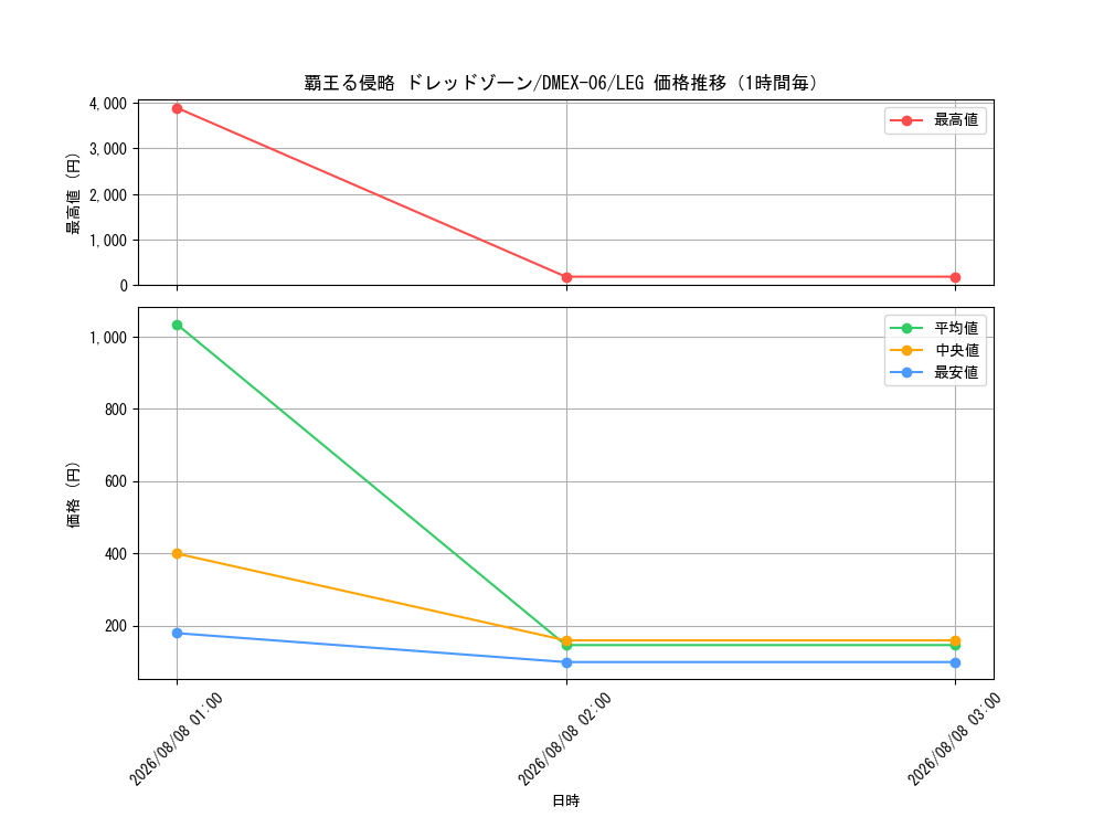 graph_card68984_series65437_rarity102107_hour