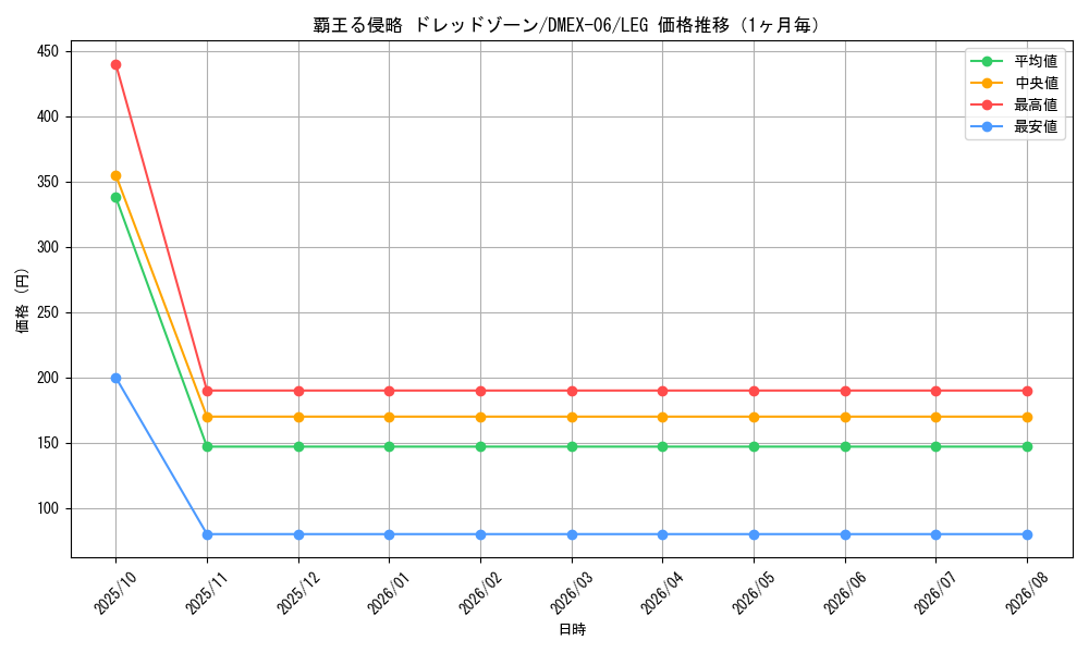 graph_card68984_series65437_rarity102107_month