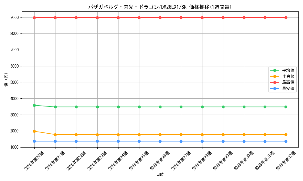 graph_card6902139_series7267350_rarity101779