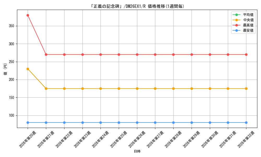 graph_card6902220_series7267350_rarity101829