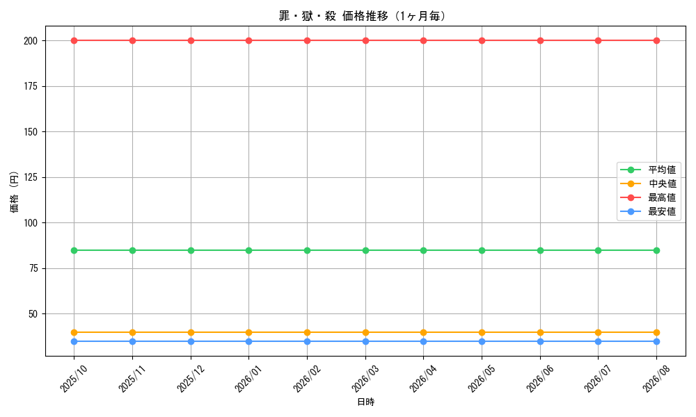 graph_card69037_month