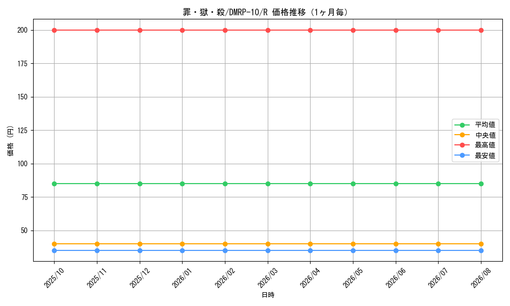 graph_card69037_series65438_rarity101829_month