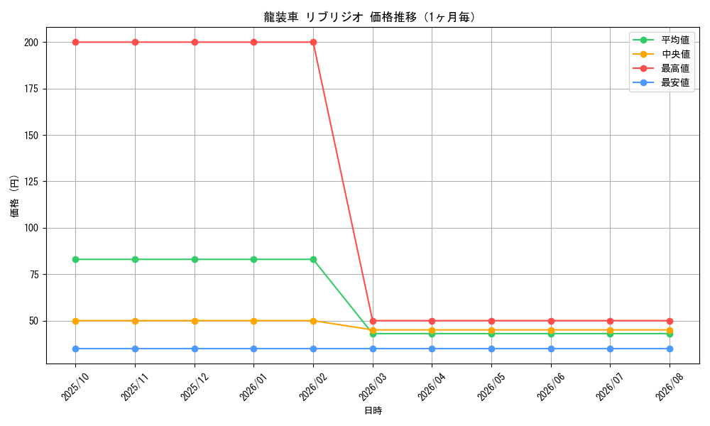 graph_card69043_month