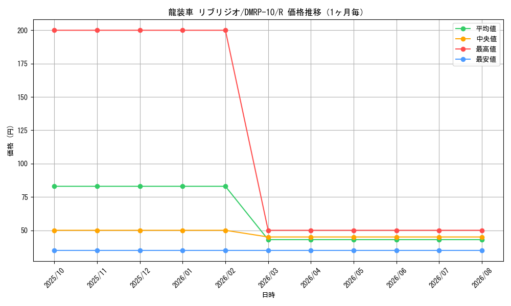 graph_card69043_series65438_rarity101829_month