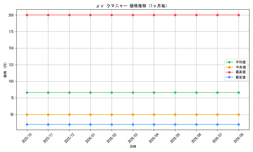 graph_card69044_month